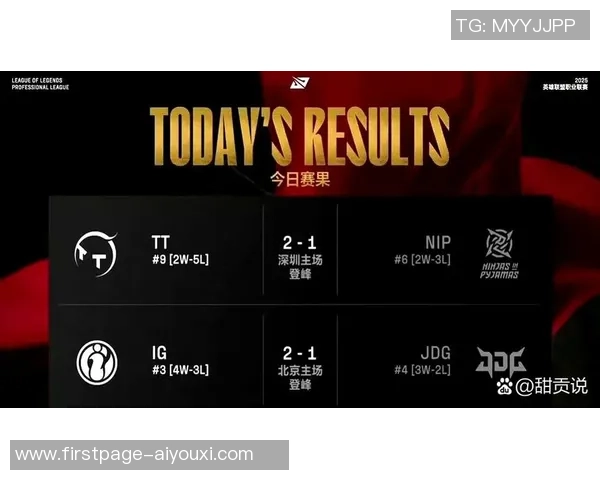 全球挑战赛最新积分榜JDG战队以86分稳居第一名 全球挑战赛最新积分榜JDG战队以86分稳居第一名