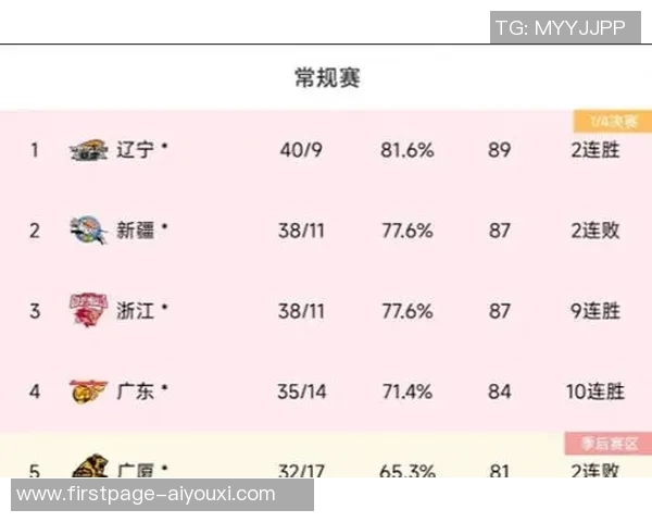 成都排球队在全国排球灵活性排行榜中荣登第四名展现出强劲实力与潜力